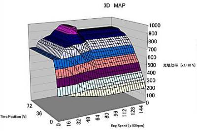 ここには､燃料噴射量3Dマップデータによる3次元グラフがあります｡